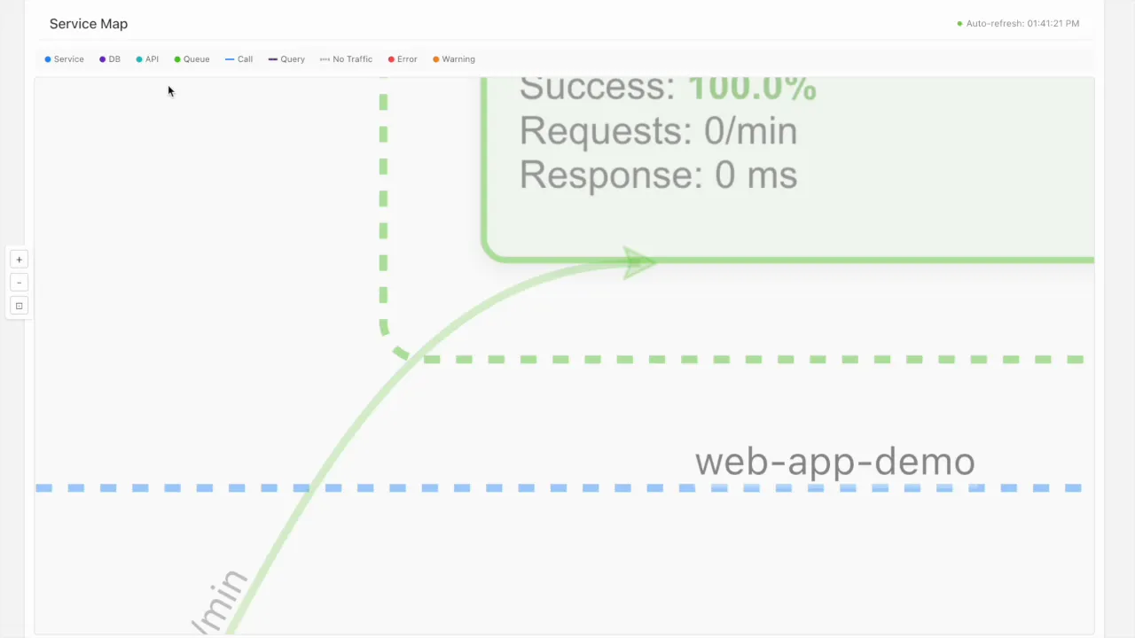 System Health and Profiling