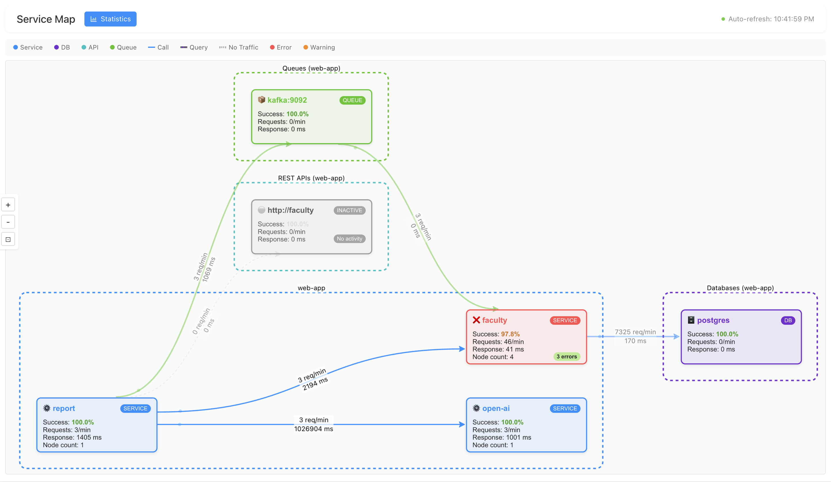 Service Map in BitDive
