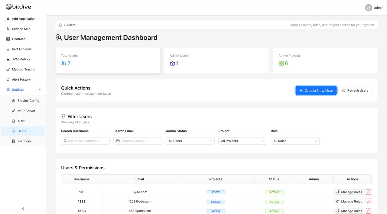 User Management Dashboard Overview