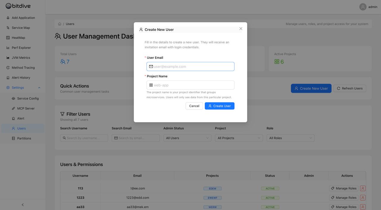 Users and Permissions Table