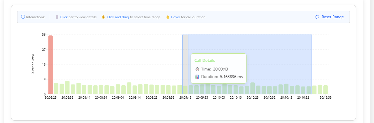 Call Graph showing service interactions