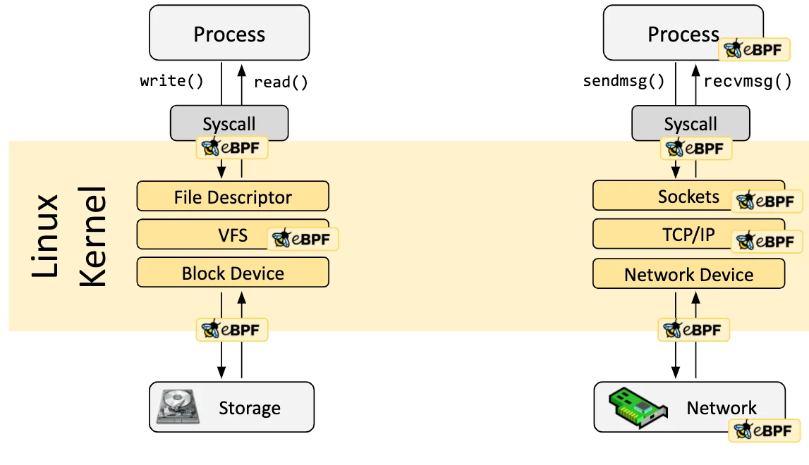 eBPF Architecture