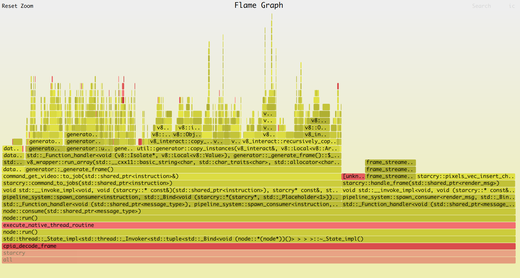 Flame Graph with eBPF