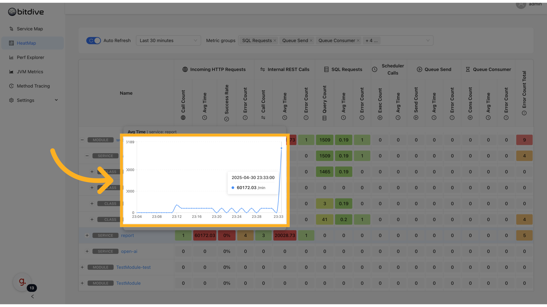 Hover tooltip showing metric chart for selected method