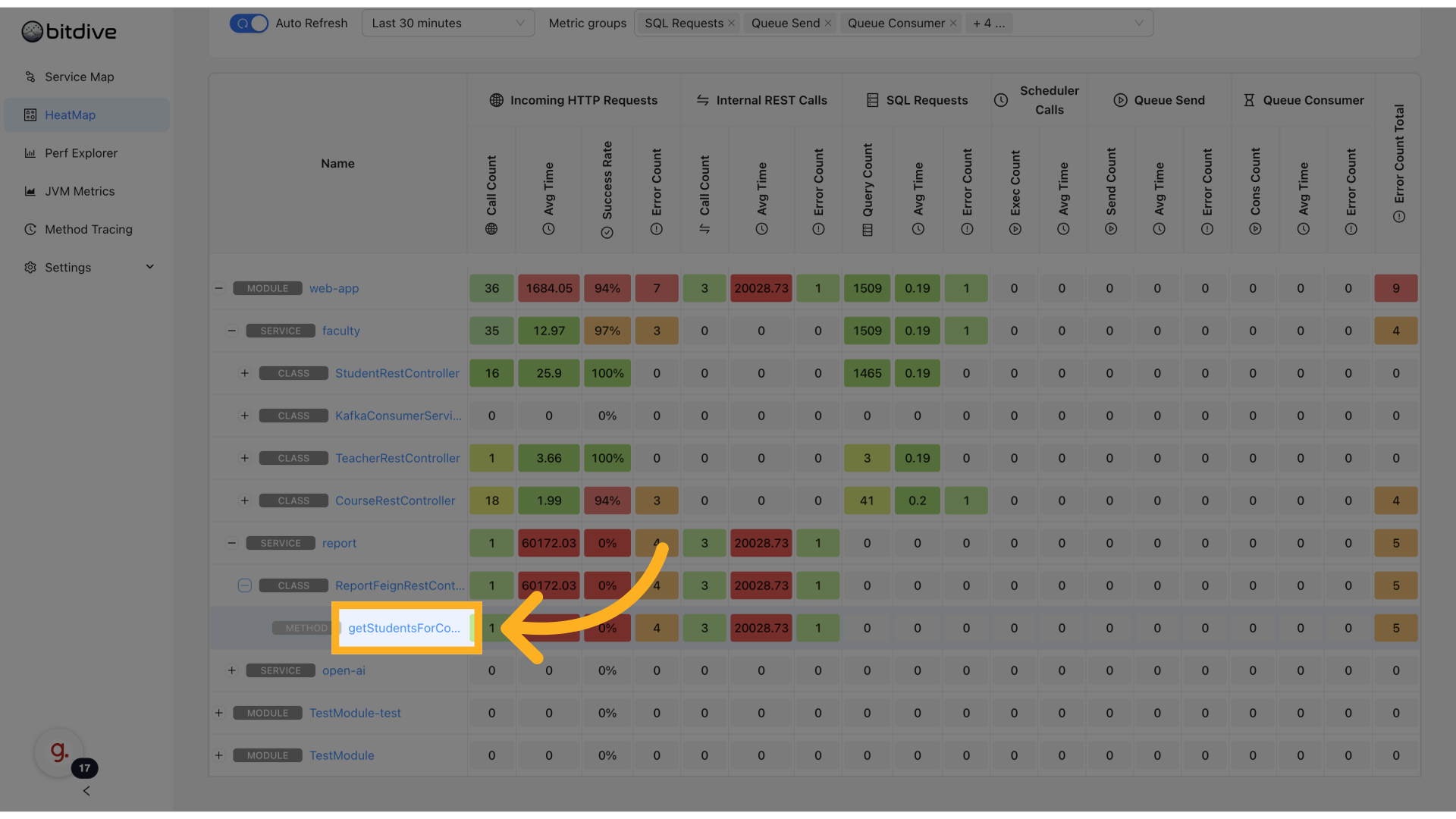Detailed method metrics and historical graphs
