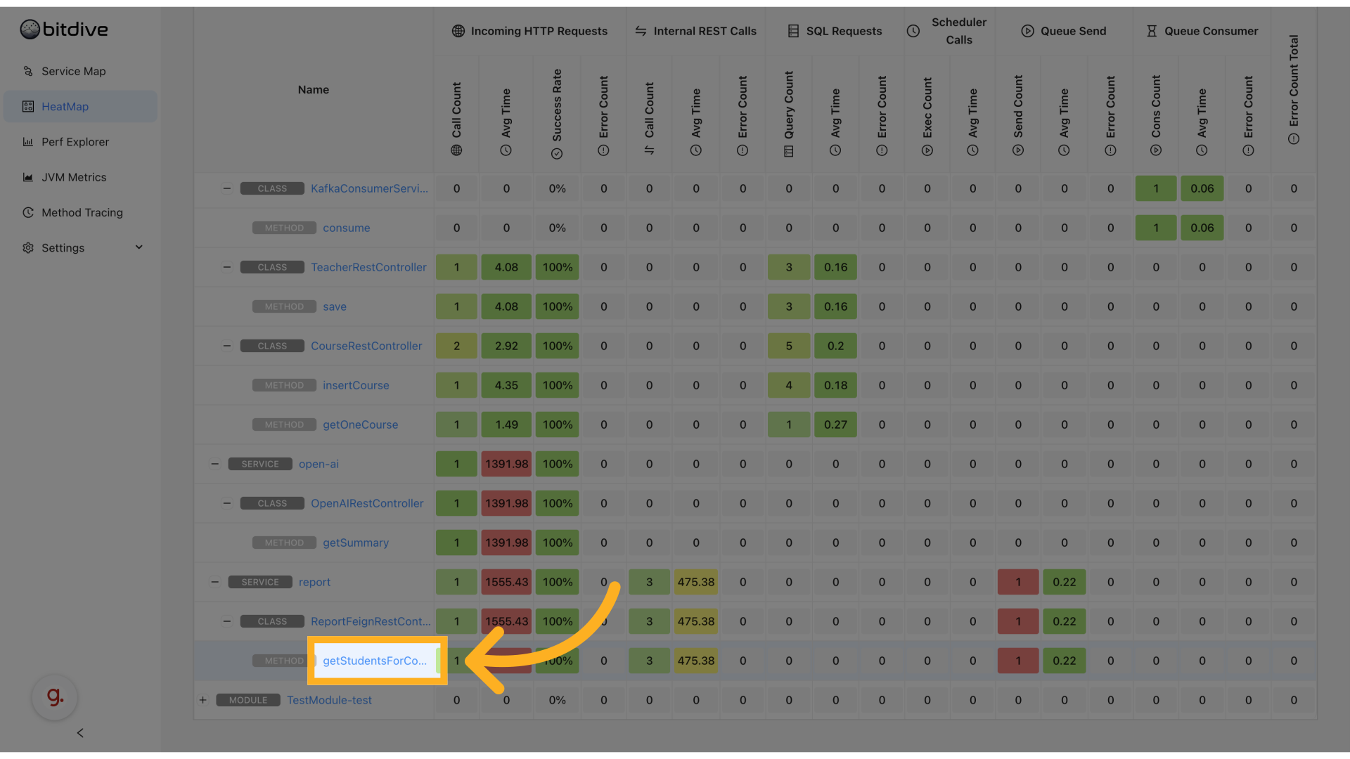 Entry points for Method Tracing in BitDive