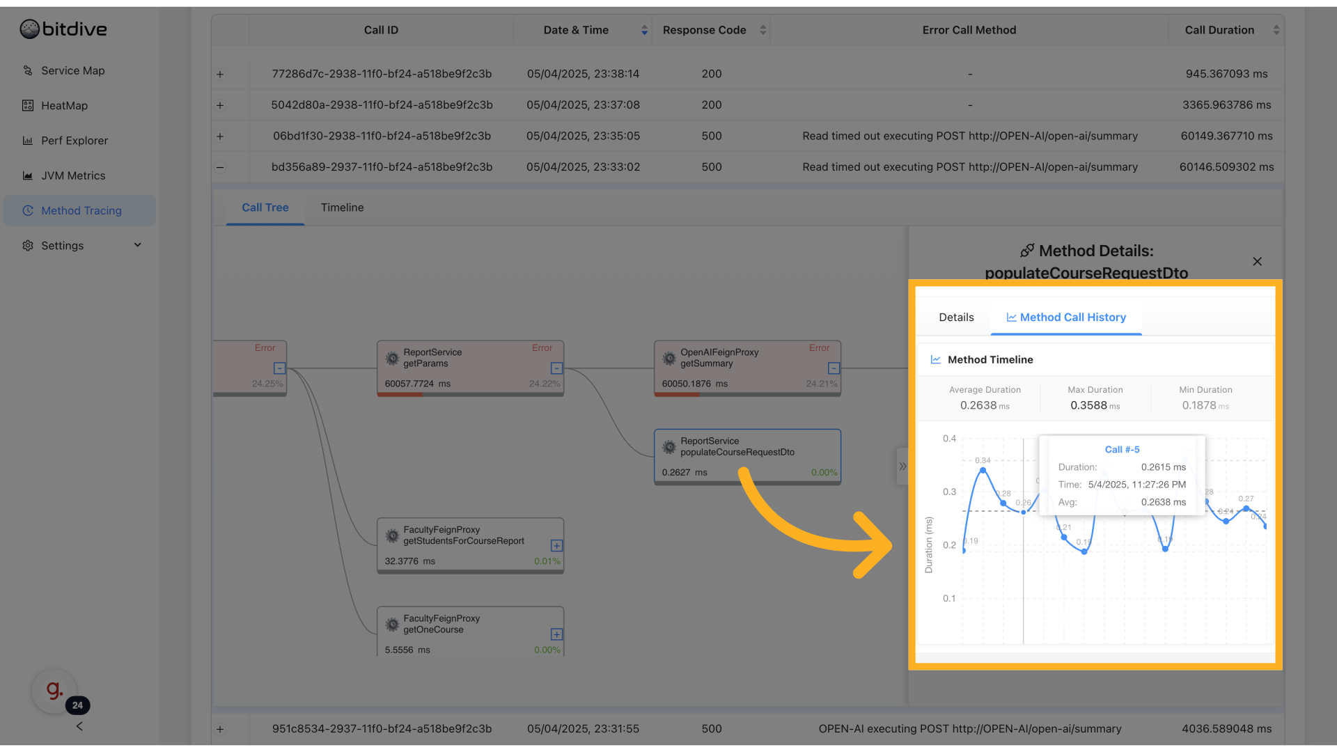 Method Call History showing previous invocations and parent calls
