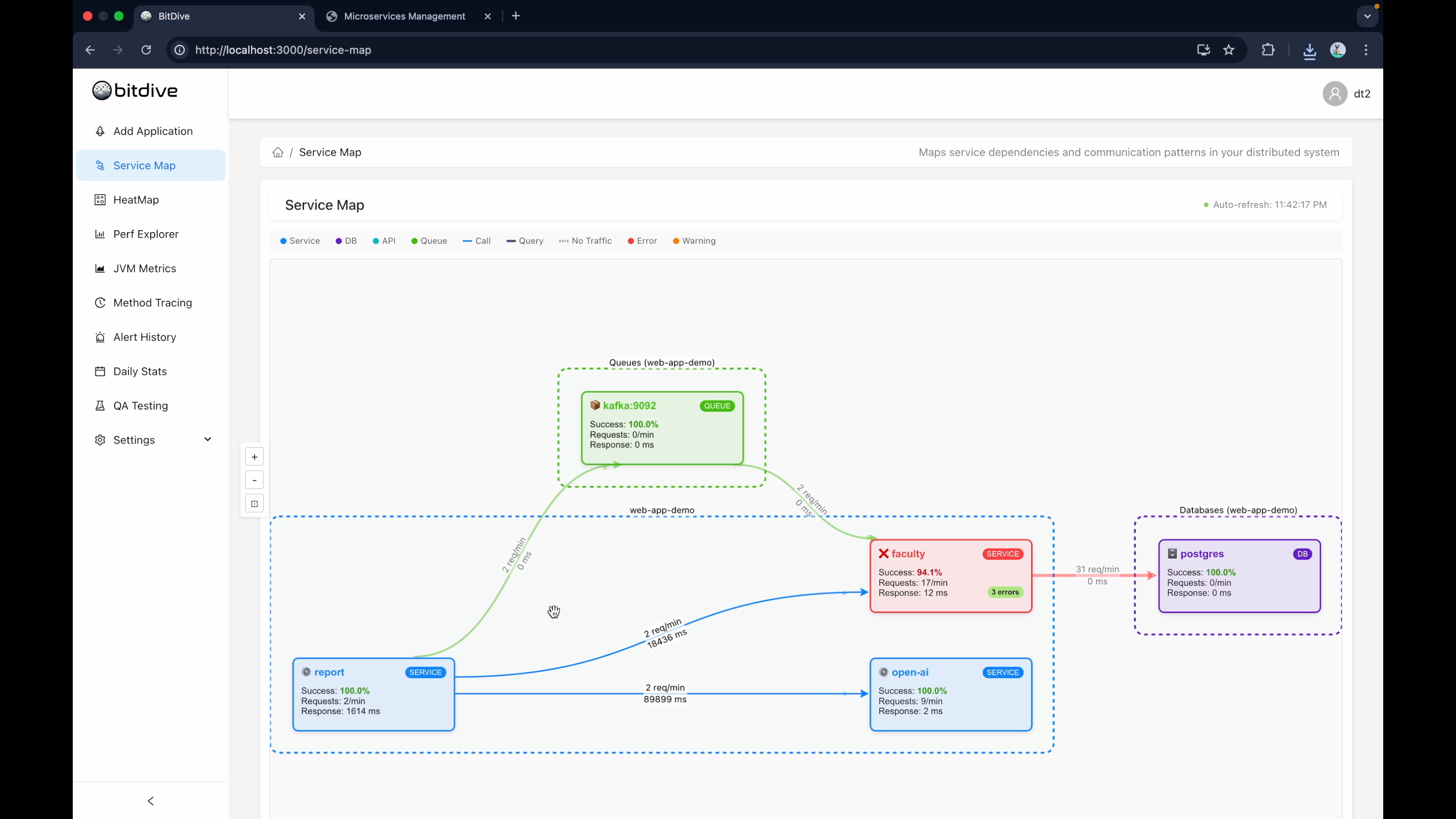 BitDive Microservices Service Map and Heatmap showing captured runtime dependencies