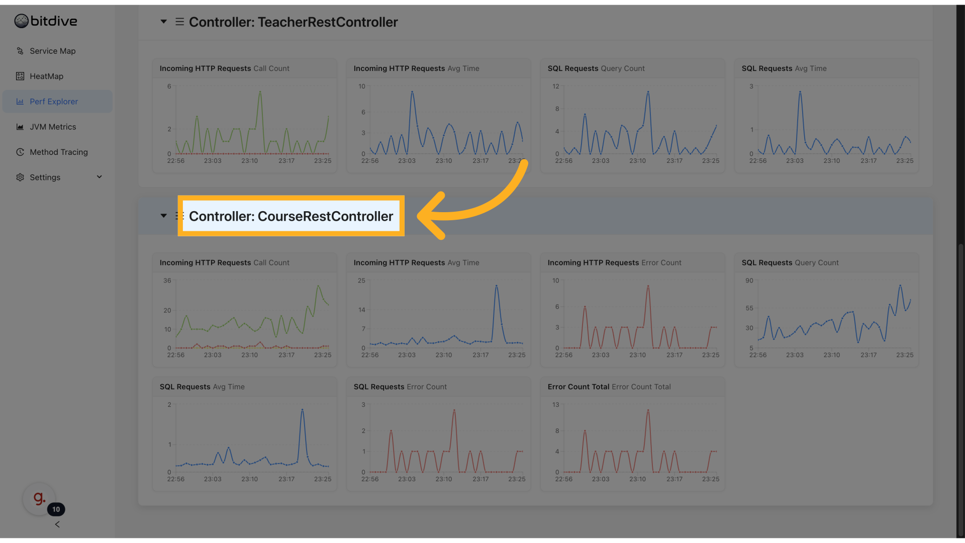 Class level metrics view