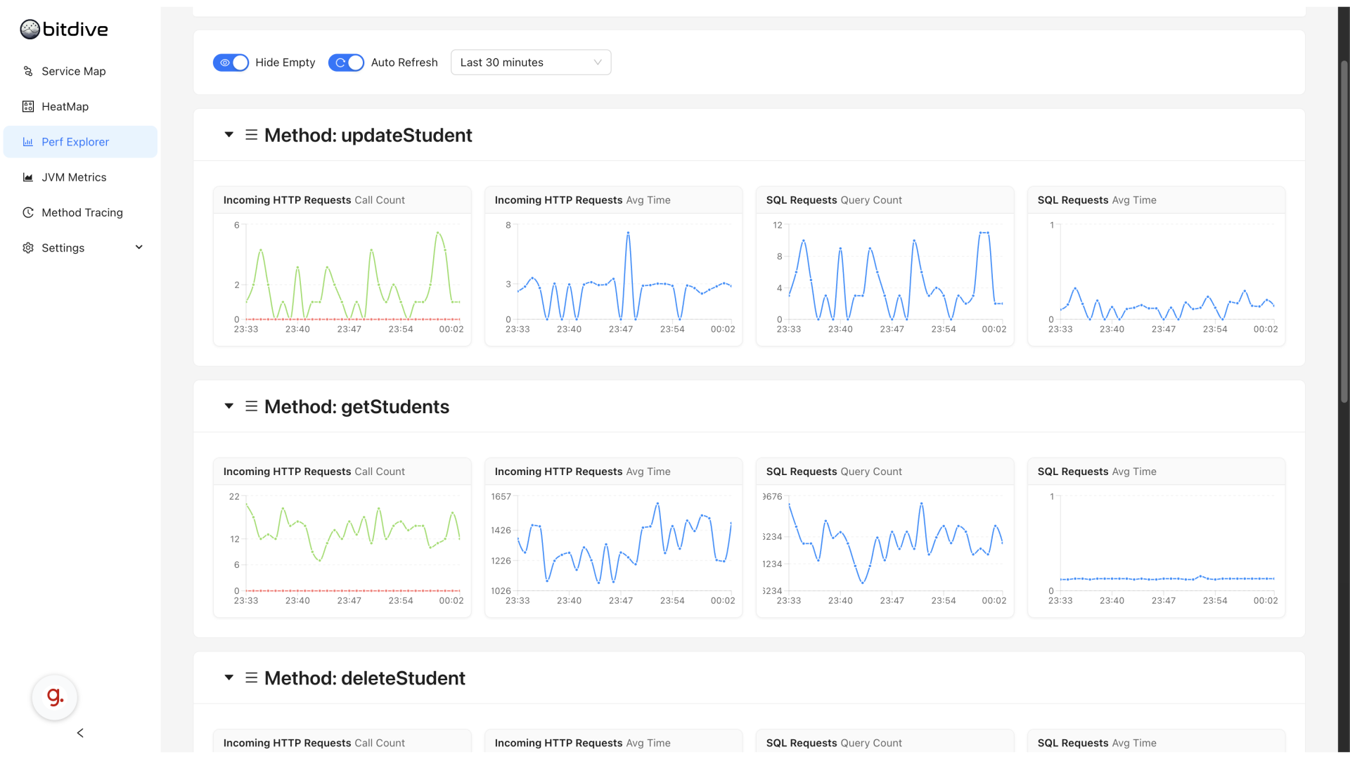 Method level metrics view with execution time and error count