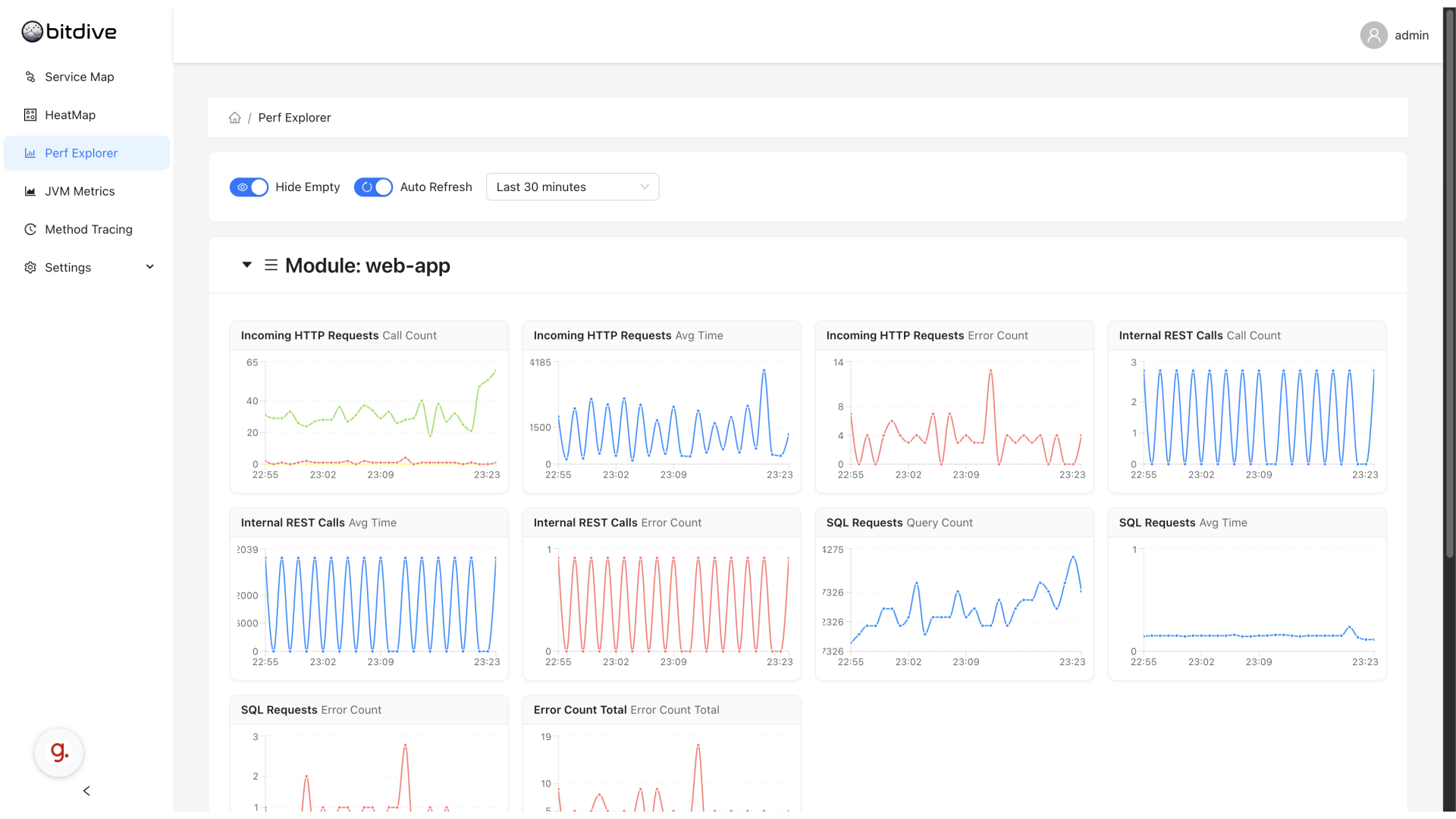 Performance Explorer overview showing JVM metrics in graph view