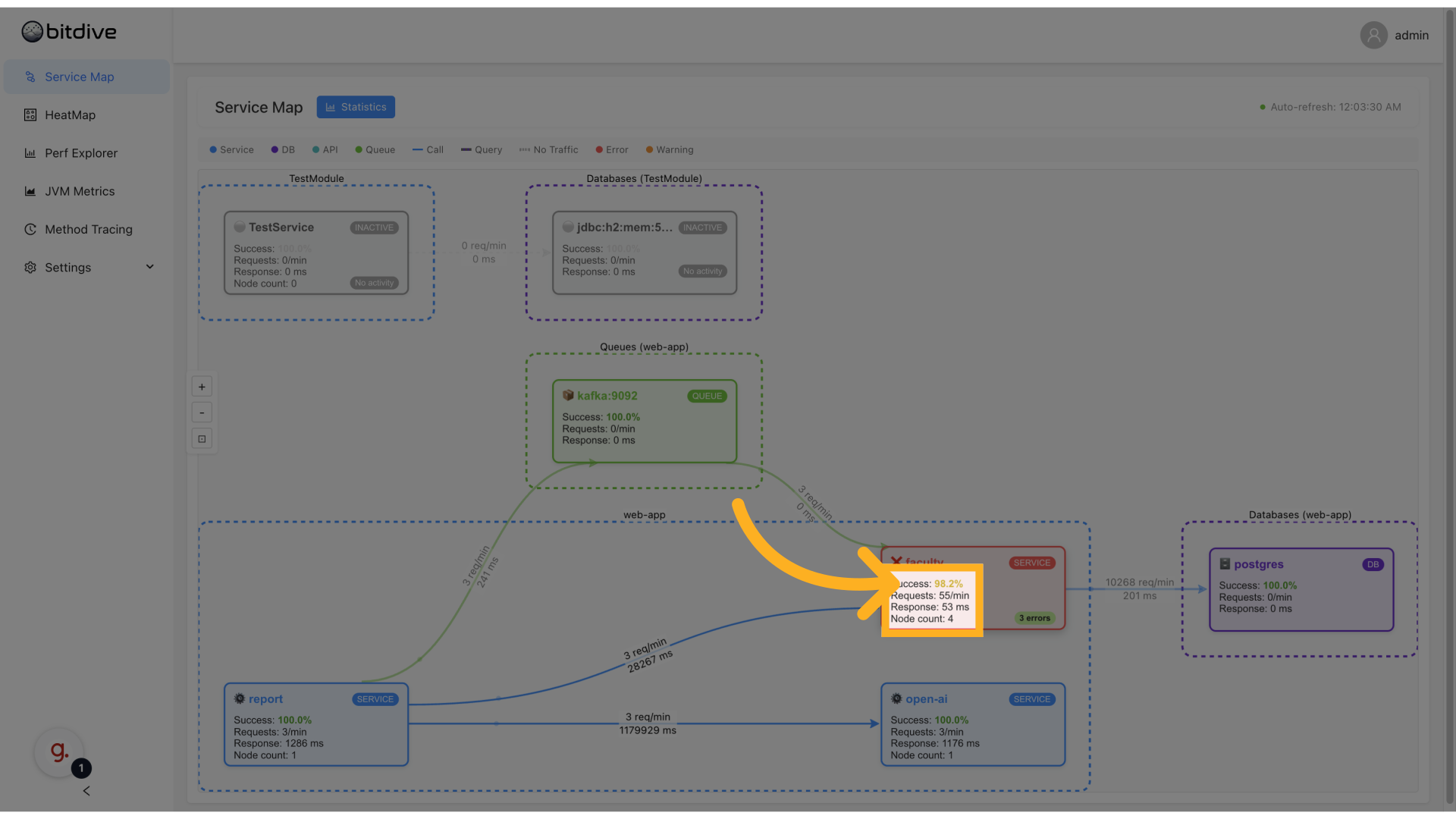On-node metrics showing success rate, request rate, response time and node count