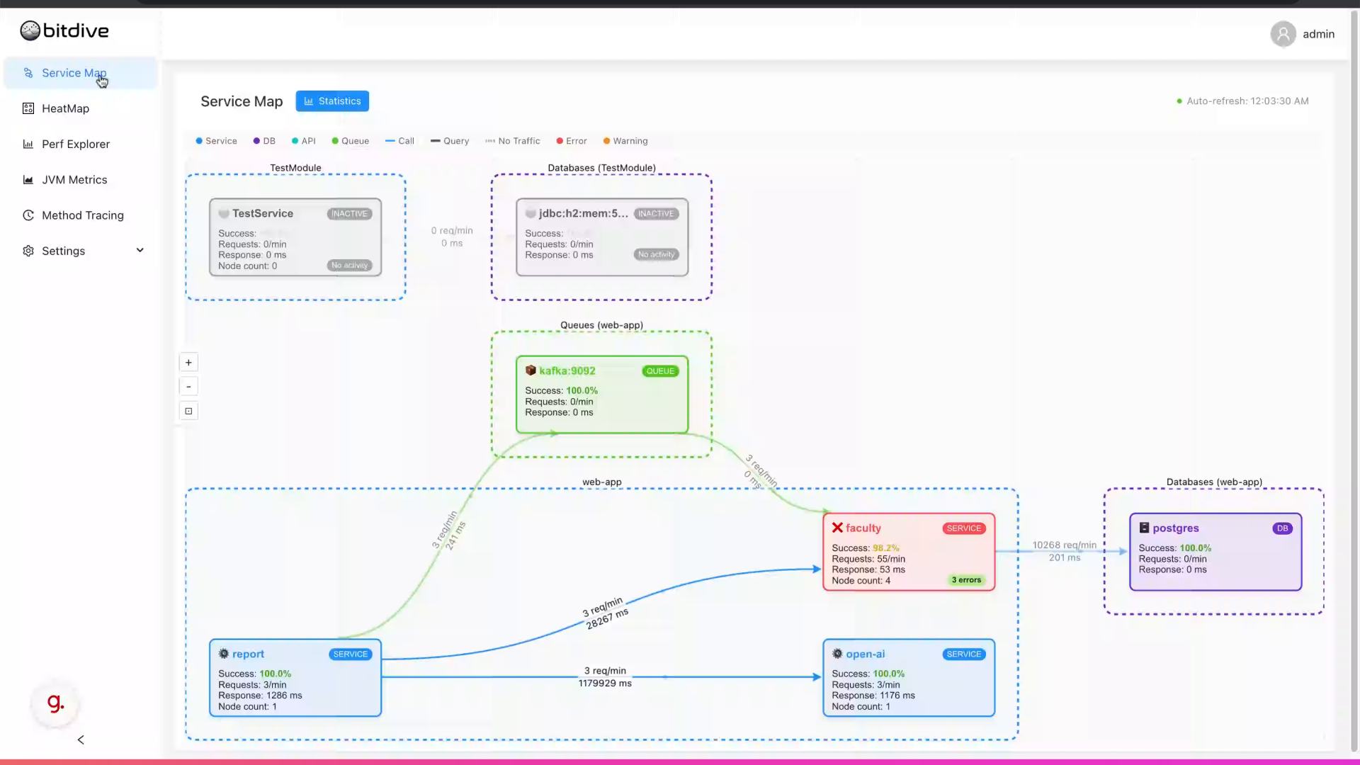 Service map overview with live topology of services