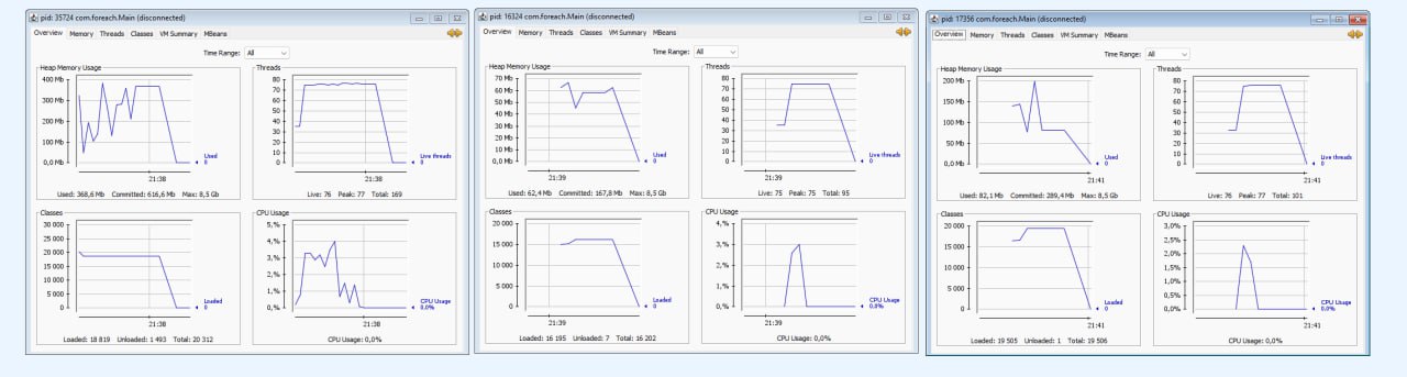 Software performance measure