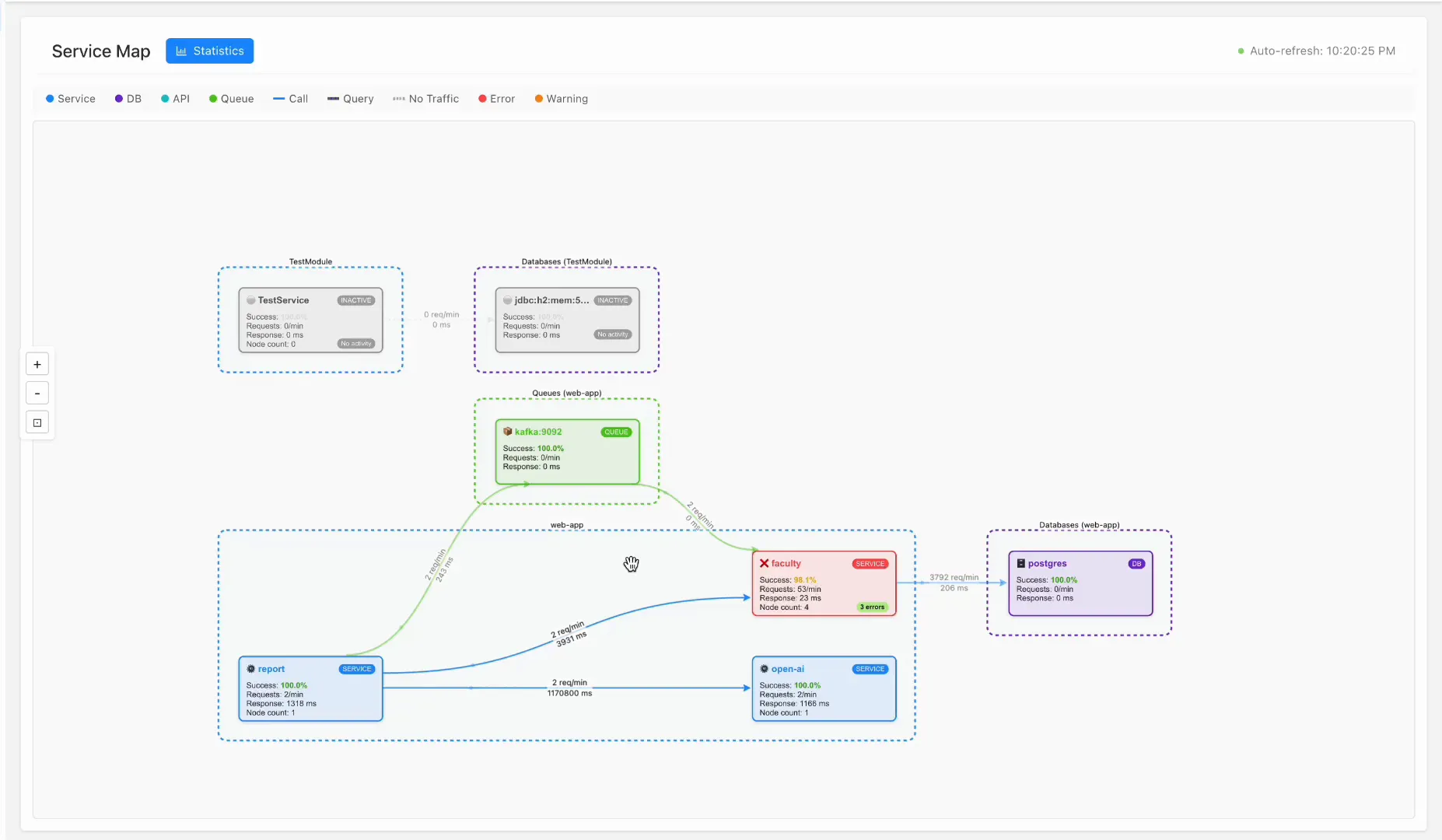 Distributed tracing visualization and microservices mapping in BitDive