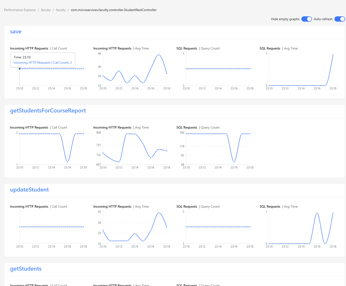 Performance dashboard showing multiple time-series graphs for HTTP requests and SQL queries, with metrics for call count and average response time across different student service operations